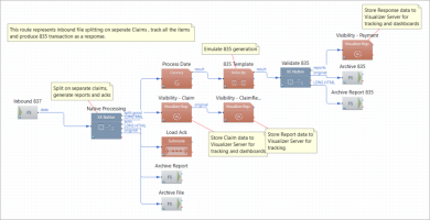 1 Claim Payment Batch Route
