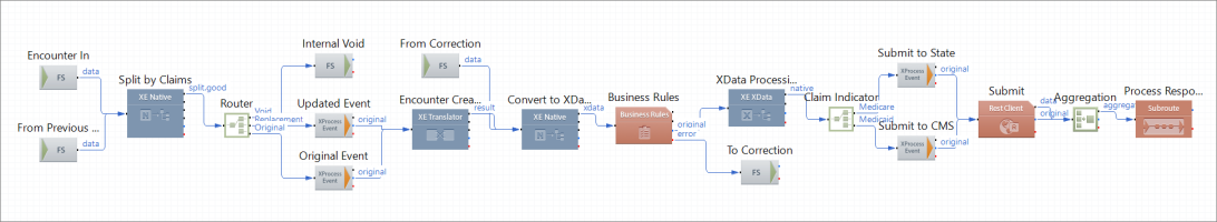 1 Inbound Processing Route