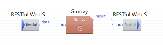 2 BE Processing Route