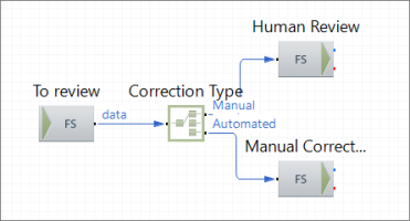 2 Business Rules Review Route