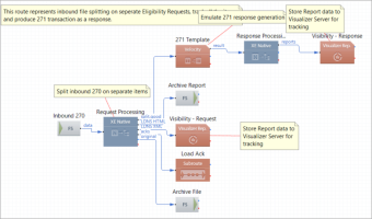 2 Realtime 27x Route