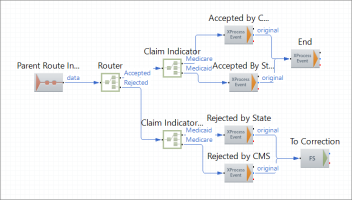 3 Process Response Route