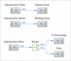 4 From Adjudication System