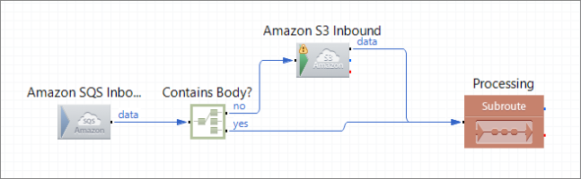 270 Request Validation