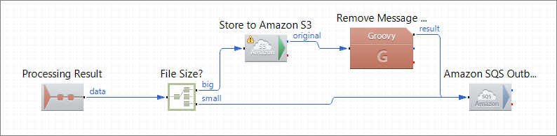 270 Request Validation