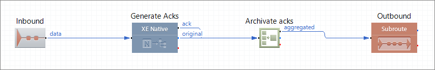 270 Request Validation