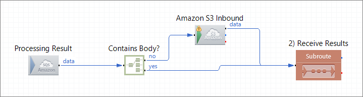 270 Request Validation