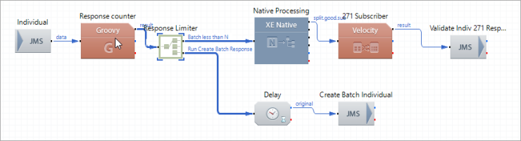 Back End Emulation Route