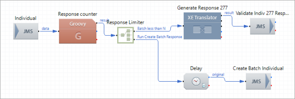 Back End Emulation Route