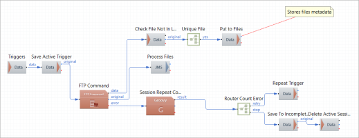 Replacing Delimiters Route