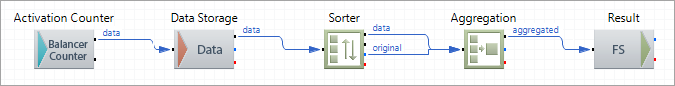 Reorder Route
