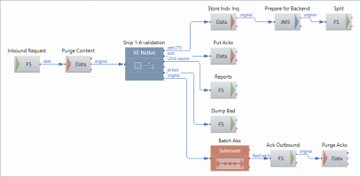 Step 1 Validate Request Snip 1 6 Route