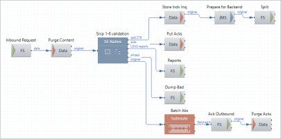 Step 1 Validate Request Snip 1 6 Route