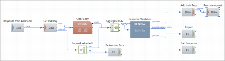 Step 2 Individual Response Validation Route