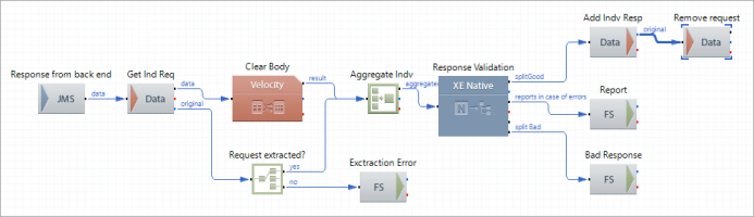 Step 2 Individual Response Validation Route