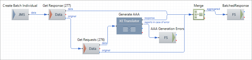 Step 3 Create Batch Individual Route