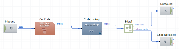 02_06_10) Code Lookup Route