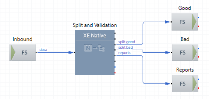 03_07_11) Validate Route