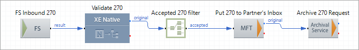 1) Provider System Route 270_to_MFT