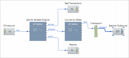 1 Split and Batch Mode