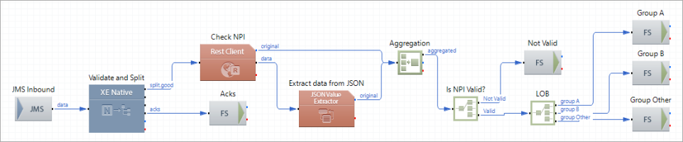 1) Original Profile Route