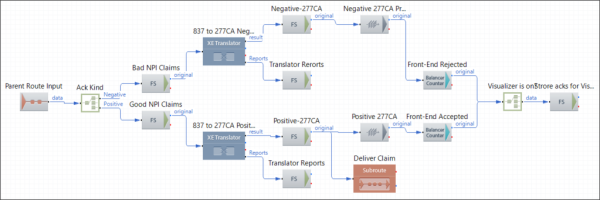 2 Create 277CAs Route