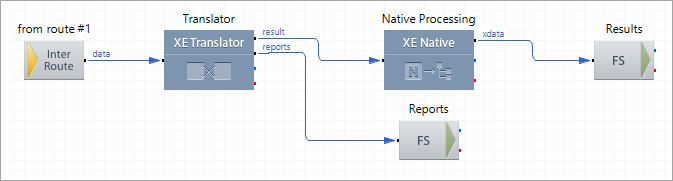 2 Translate and Convert to XData