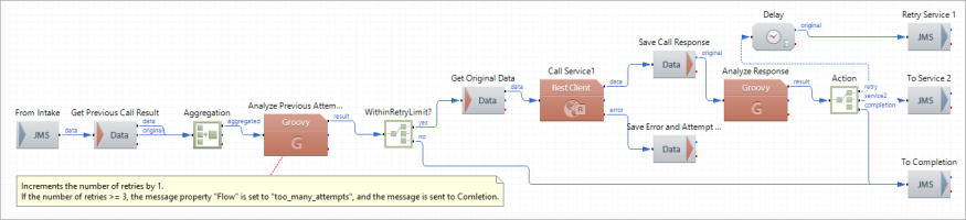2_CallService1 Route