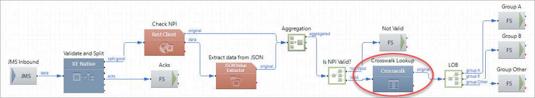 2) Updated Profile Route