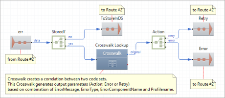 3 Validate Error Route