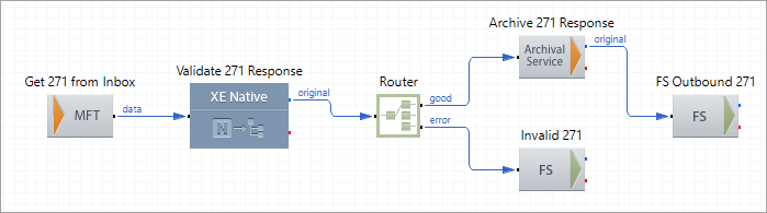 3) 271 from BackEnd Validation