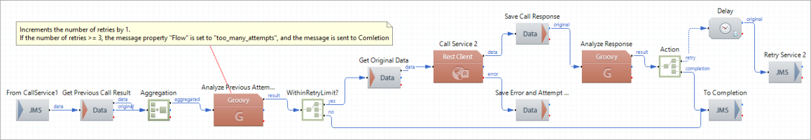 3_CallService2 Route