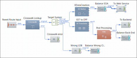 3 Delivery to Backend Route