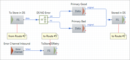 4 Error DS Check Route