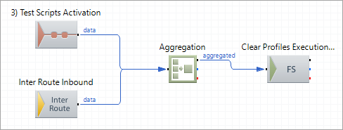 7) Deleting Profiles Execution Results Route