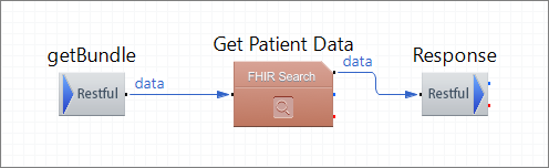 Da Vinci 2 Payer Provider Xe Generic Internal REST Route