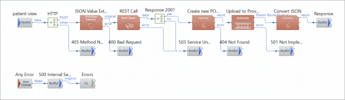 Da Vinci 2 Payer Provider Xe Generic PatientView Route