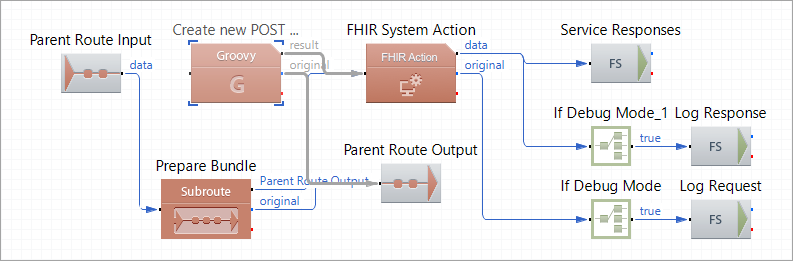 Da Vinci 2 Payer Provider Xe Generic Upload to Provider Route