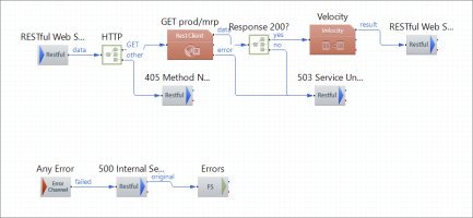 Da Vinci 3-4 Medication Reconciliation Data Requirements Route
