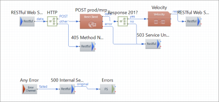 Da Vinci 3-4 Medication Reconciliation Submit Data Route