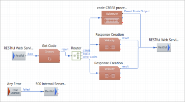 Da Vinci 3-4 External Request Processing Route