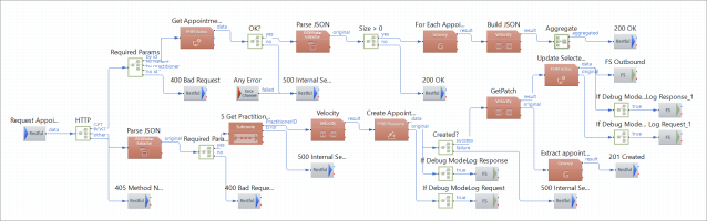Da Vinci Profile Scheduling Generic Practitioner Route