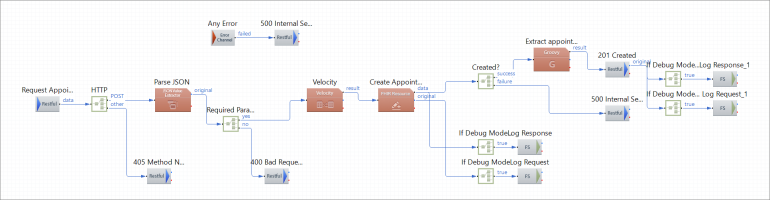 Da Vinci Profile Scheduling Generic Practitioner Route