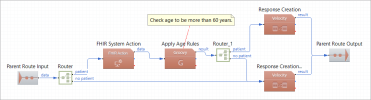 Da Vinci 3-4 External Request Processing Route